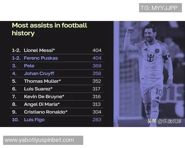 梅西38岁依然风采不减进球助攻双帽子戏法成就辉煌 梅西38岁依然风采不减进球助攻双帽子戏法成就辉煌