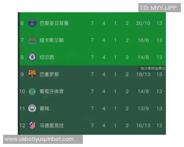 巴黎纽卡末轮对决将决定主动权巴萨曼城等队需争取净胜球晋级前八